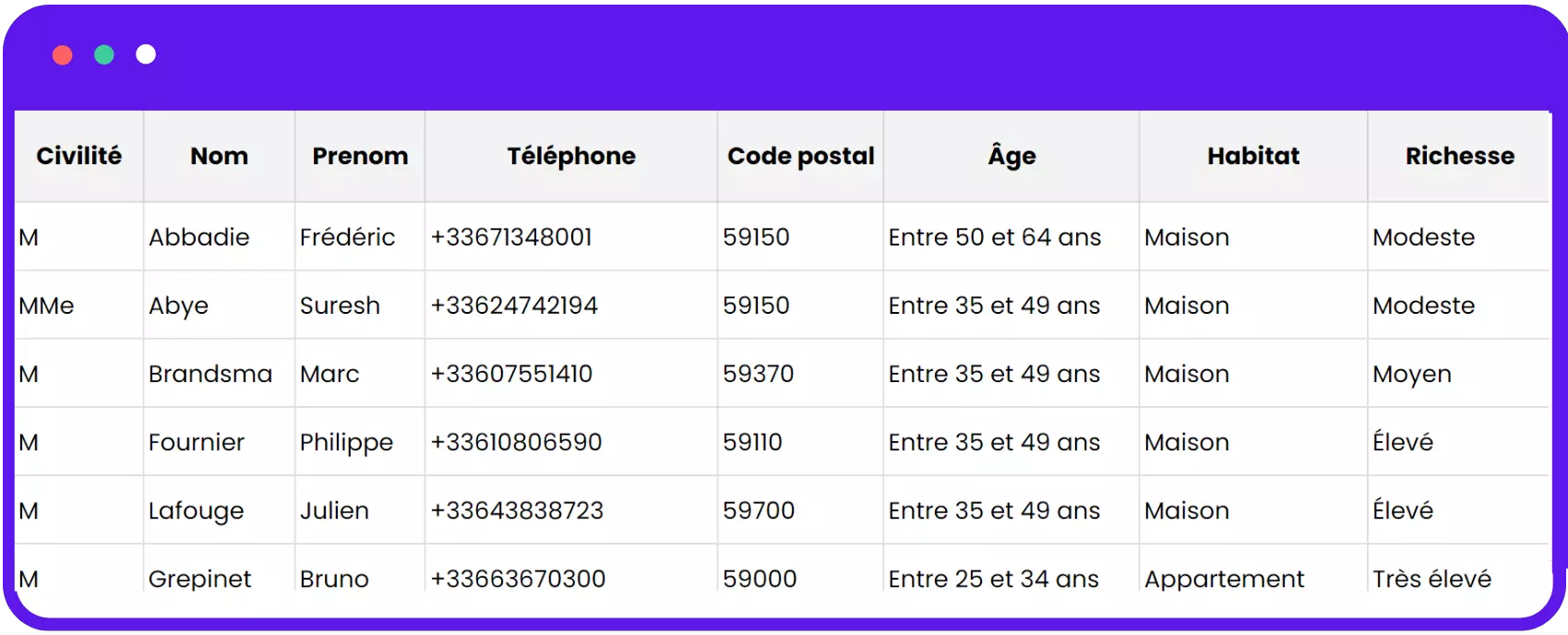 Ciblage de propriétaires par Droppy